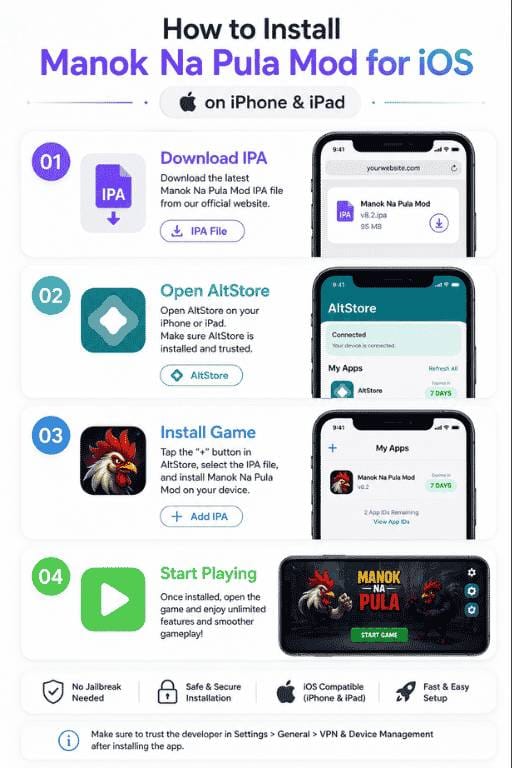 For iOS 1 Step-by-step infographic showing how to install Manok Na Pula Mod for iOS using IPA and AltStore on iPhone and iPad devices.